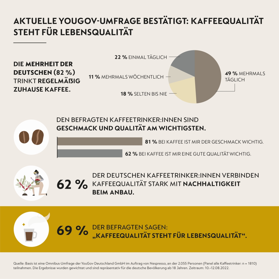 Quelle: Yougov
